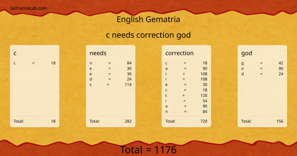 c needs correction god in english Gematria